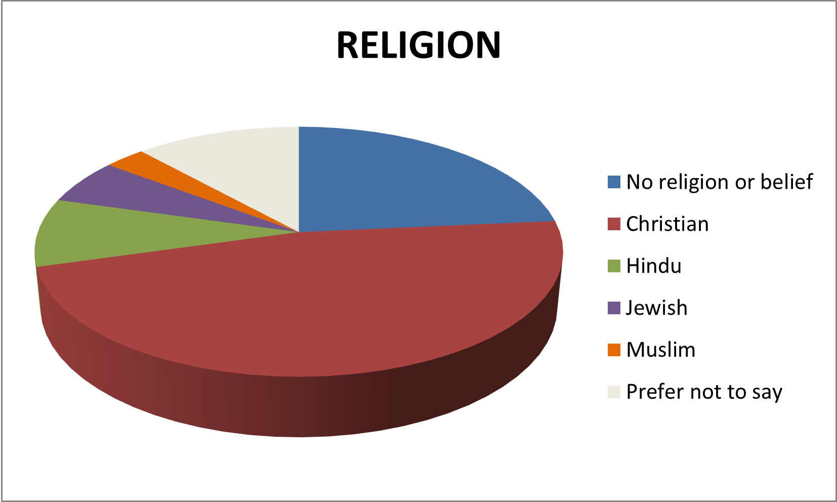 Religion diversith graph 2023