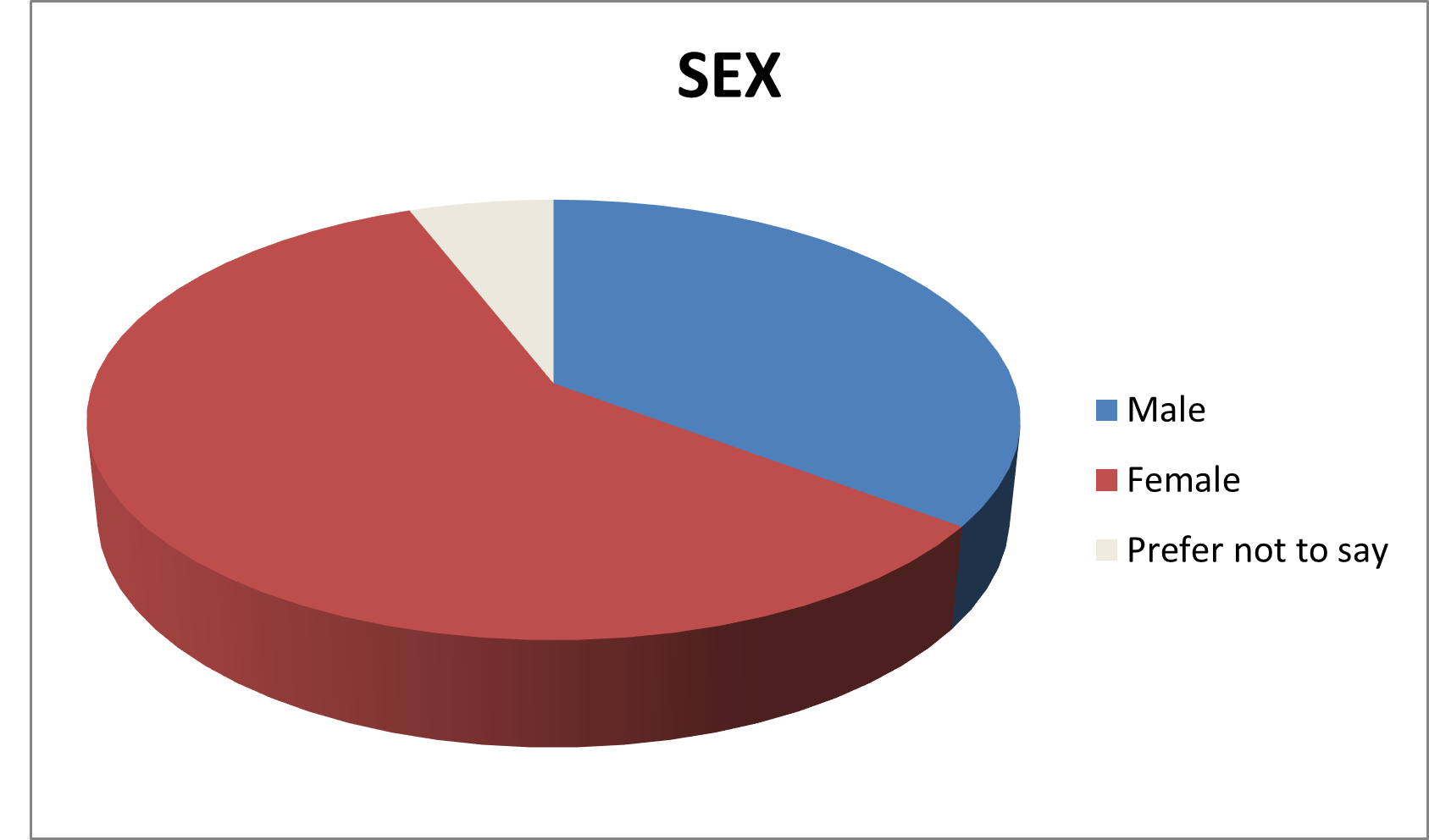 Sex diversity graph 2023