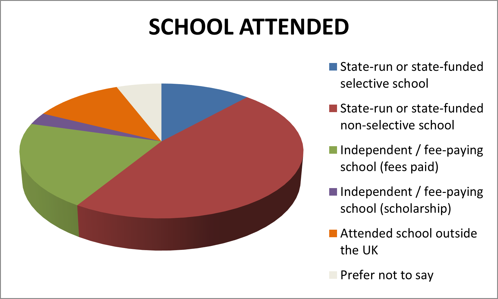 school diversity graph 2023